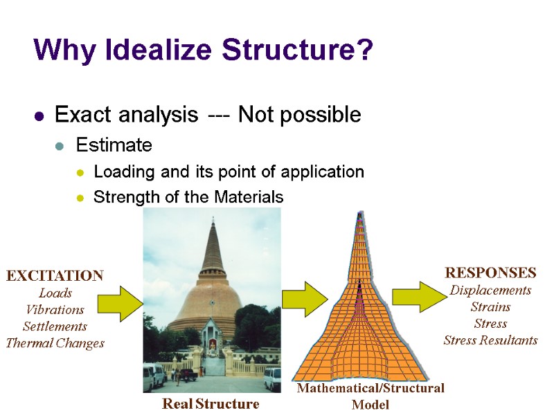 Why Idealize Structure? Exact analysis --- Not possible Estimate Loading and its point of